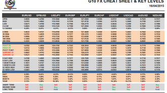 G10 Currency Pairs Cheat Sheat April 16