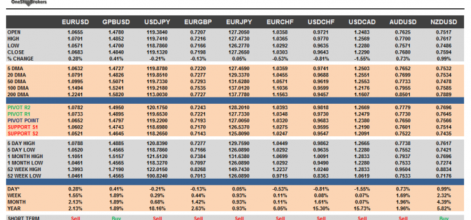 G10 Currency Pairs Cheat Sheat April 16