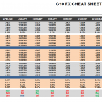 Monday April 06: OSB G10 Currency Pairs Cheat Sheet & Key Levels 