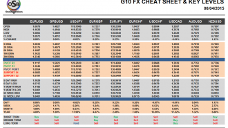 G10 Currency Pairs Cheat Sheet April 06
