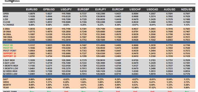 G10 Currency Pairs Cheat Sheet April 06