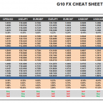 Tuesday April 07: OSB G10 Currency Pairs Cheat Sheet & Key Levels 
