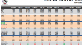 G10 Currency Pairs Cheat Sheet April 07