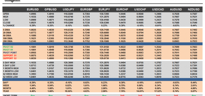 G10 Currency Pairs Cheat Sheet April 07