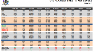G10 Currency Pairs Cheat Sheet April 08