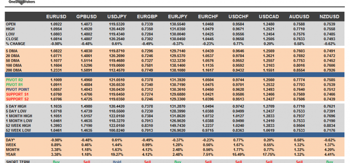 G10 Currency Pairs Cheat Sheet April 08