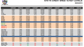 G10 Currency Pairs Cheat Sheet April 09