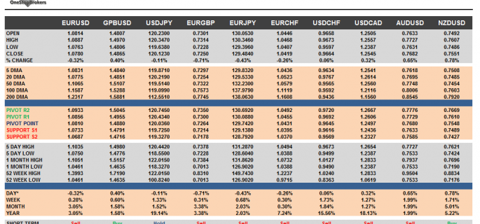 G10 Currency Pairs Cheat Sheet April 09