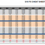 Wednesday April 22: OSB G10 Currency Pairs Cheat Sheet & Key Levels