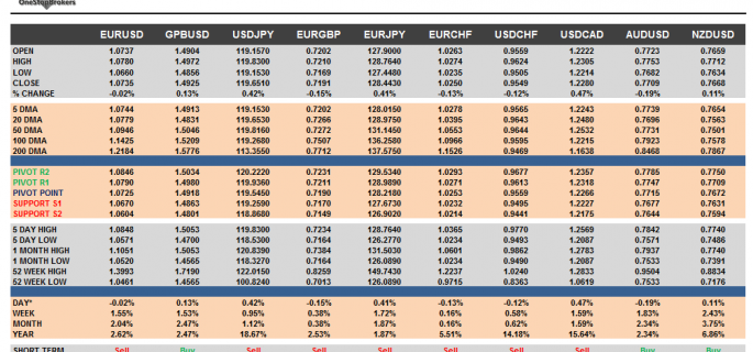 G10 Currency Pairs Cheat Sheet April 22