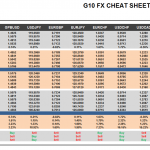 Thursday April 23: OSB G10 Currency Pairs Cheat Sheet & Key Levels