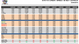 G10 Currency Pairs Cheat Sheet April 23