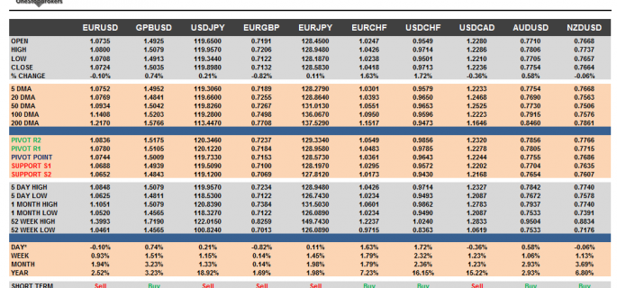 G10 Currency Pairs Cheat Sheet April 23