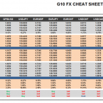 Friday April 24: OSB G10 Currency Pairs Cheat Sheet & Key Levels 
