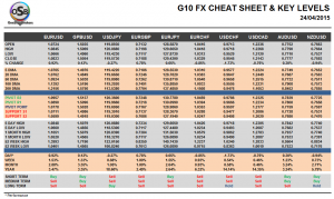 G10 Currency Pairs Cheat Sheet April 24