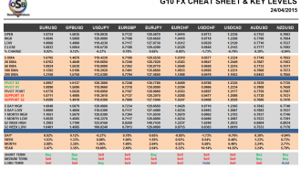 G10 Currency Pairs Cheat Sheet April 24