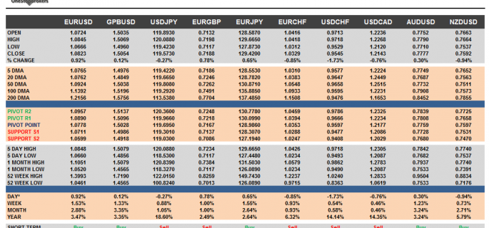 G10 Currency Pairs Cheat Sheet April 24