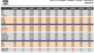 G10 Currency Pairs Cheat Sheet April 28