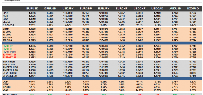 G10 Currency Pairs Cheat Sheet April 28