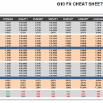 Wednesday April 29: OSB G10 Currency Pairs Cheat Sheet & Key Levels