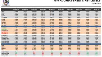 G10 Currency Pairs Cheat Sheet April 29