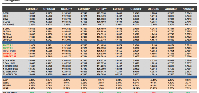 G10 Currency Pairs Cheat Sheet April 29