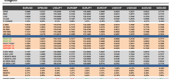 G10 Currency Pairs Cheat Sheet April 30