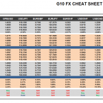 Friday April 17: OSB G10 Currency Pairs Cheat Sheet & Key Levels
