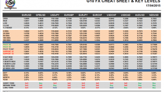 G10 Currency Pairs Cheat Sheet for April 17