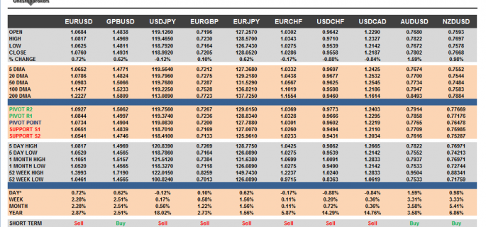 G10 Currency Pairs Cheat Sheet for April 17