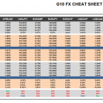 Monday April 20: OSB G10 Currency Pairs Cheat Sheet & Key Levels
