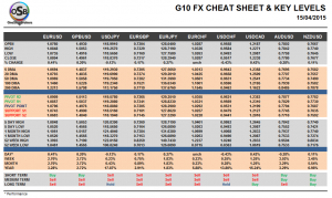 G10 Currency Pairs Cheat Sheet for April 20