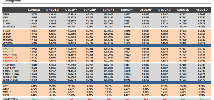 G10 Currency Pairs Cheat Sheet for April 20