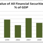 More Scary Numbers