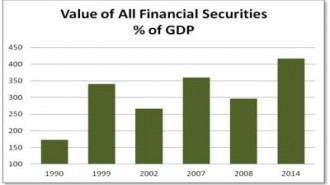 Rubino's in text chart-Securities