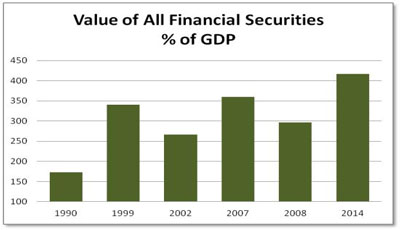 Rubino's in text chart-Securities