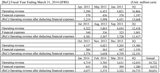 chart-IFRS-2