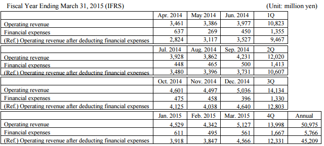 chart-IFRS-30/04