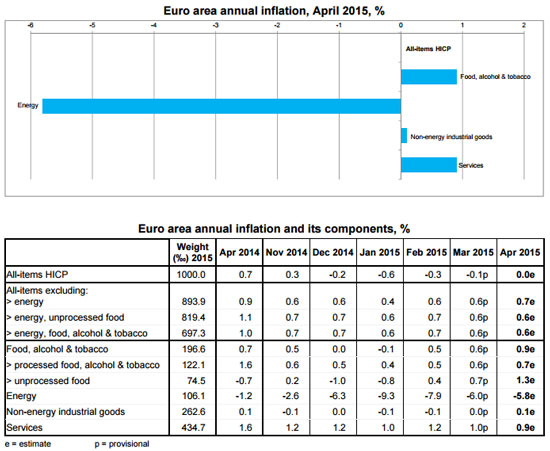 eurostat-30-04