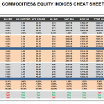 Monday May 04: OSB Commodities & Equity Indices Cheat Sheet & Key Levels 
