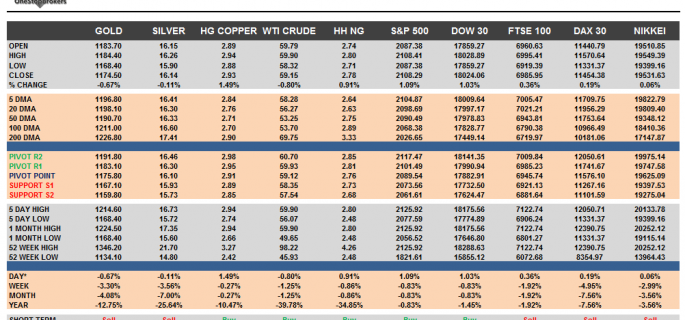 Commodities and Indices Cheat Sheet May 04