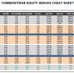 Tuesday May 05: OSB Commodities & Equity Indices Cheat Sheet & Key Levels