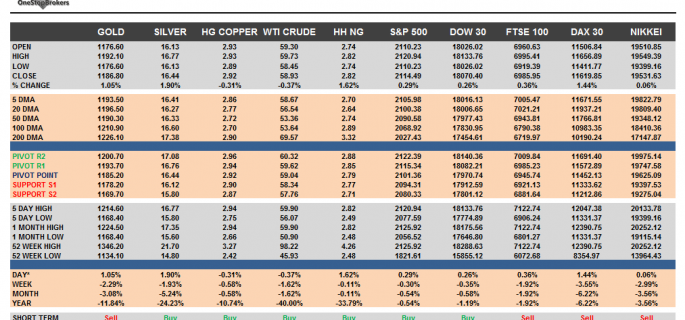 Commodities and Indices Cheat Sheet May 05
