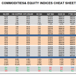 Wednesday May 06: OSB Commodities & Equity Indices Cheat Sheet & Key Levels 