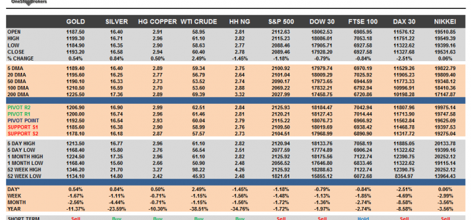 Commodities and Indices Cheat Sheet May 06
