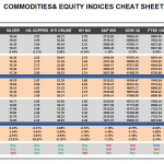 Thursday May 07: OSB Commodities & Equity Indices Cheat Sheet & Key Levels