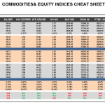 Friday May 08: OSB Commodities & Equity Indices Cheat Sheet & Key Levels 