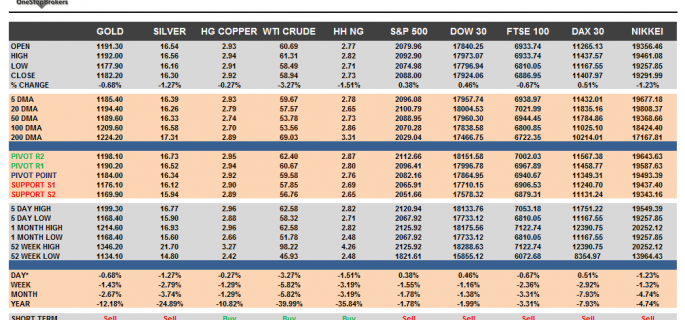 Commodities and Indices Cheat Sheet May 08