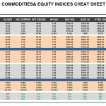 Monday May 11: OSB Commodities & Equity Indices Cheat Sheet & Key Levels