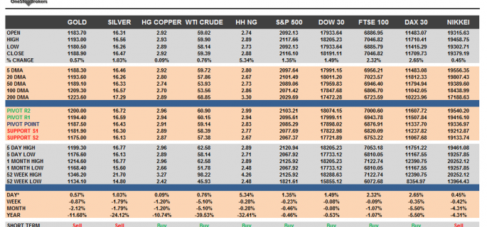 Commodities and Indices Cheat Sheet May 11